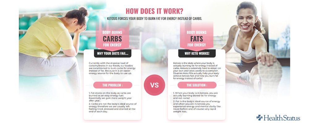 How long does it take for Apple Keto Gummies Australia to work?